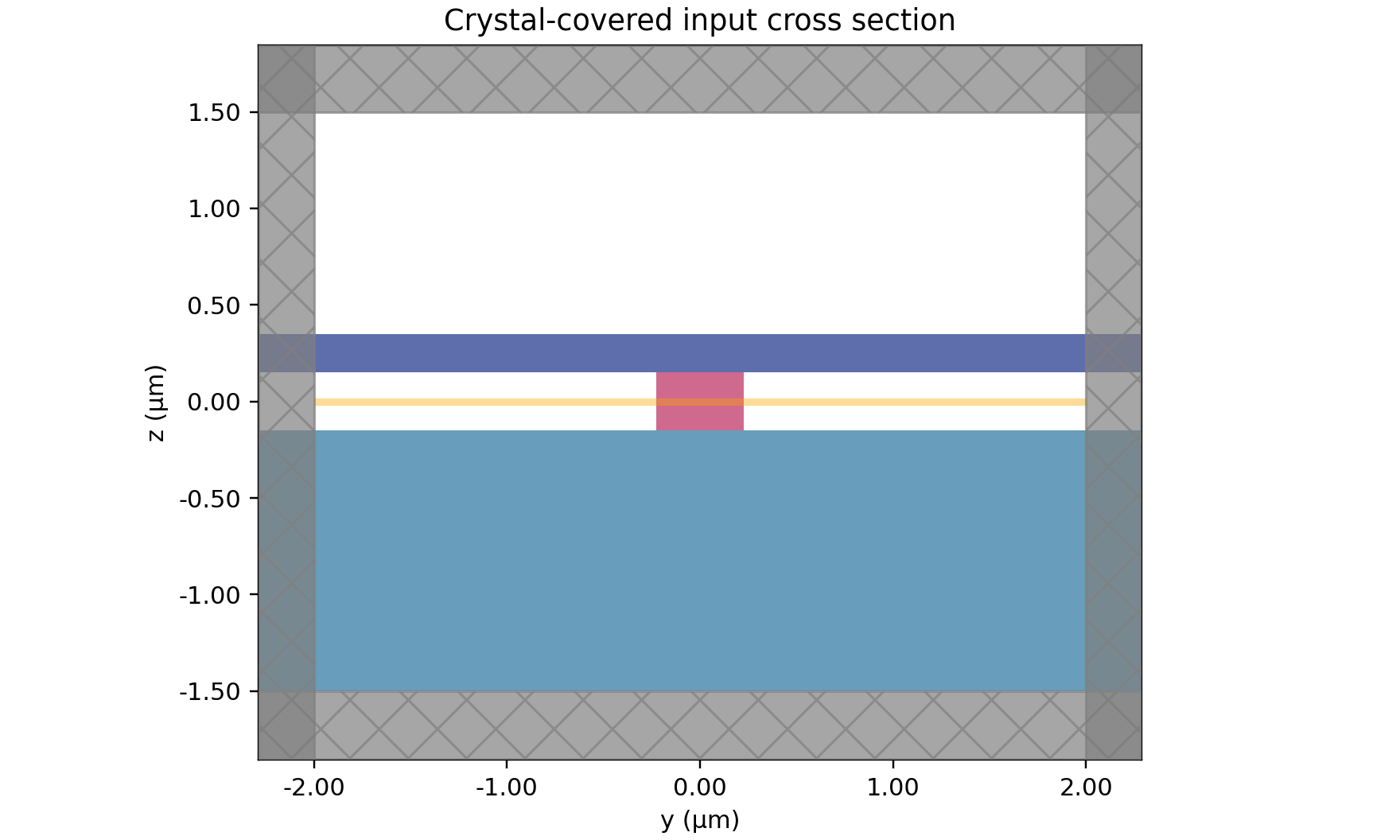 geometry_x_input_cross_section