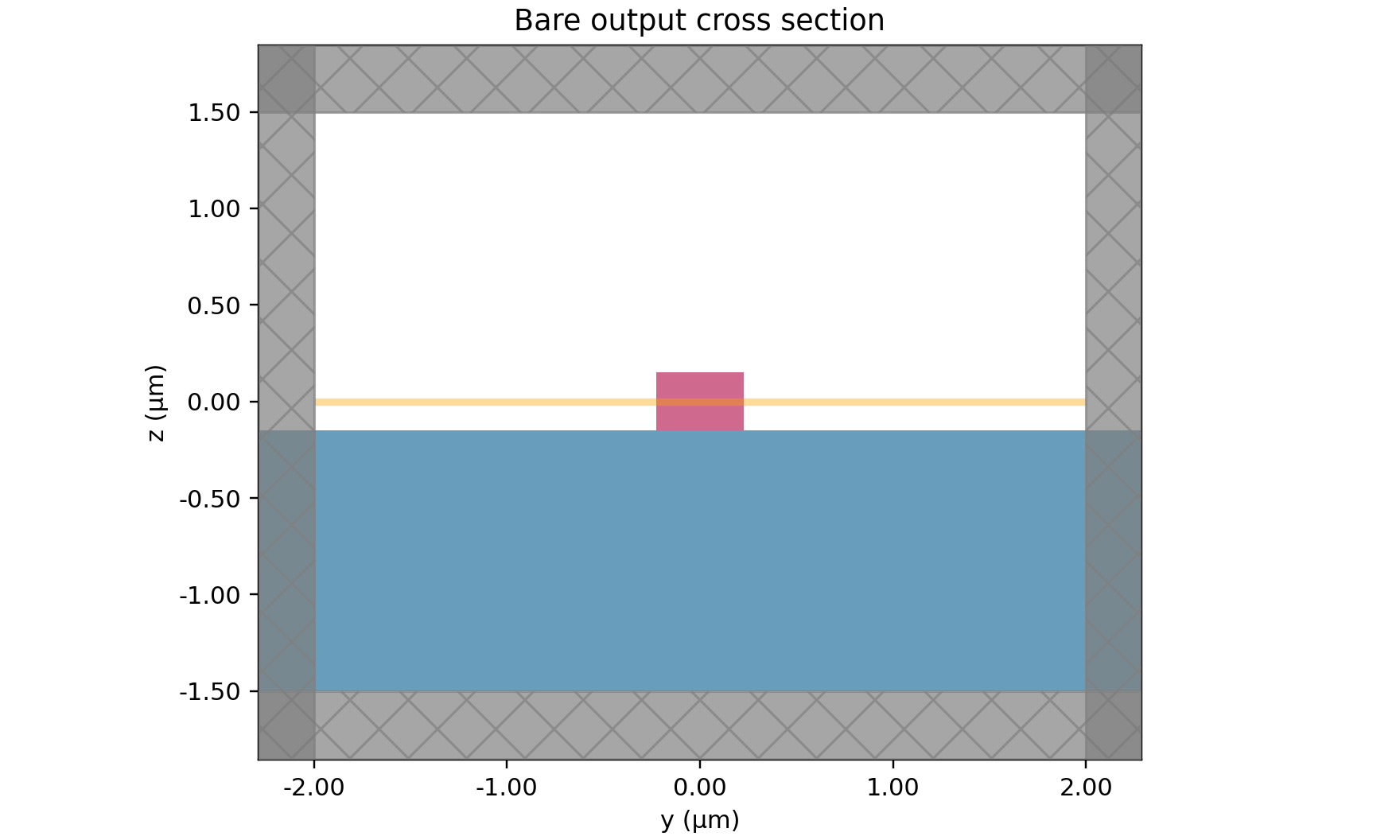 geometry_x_output_cross_section