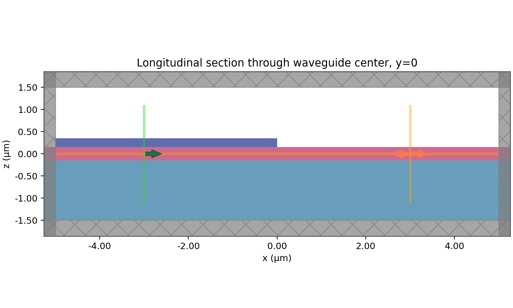 geometry_y0_cross_section
