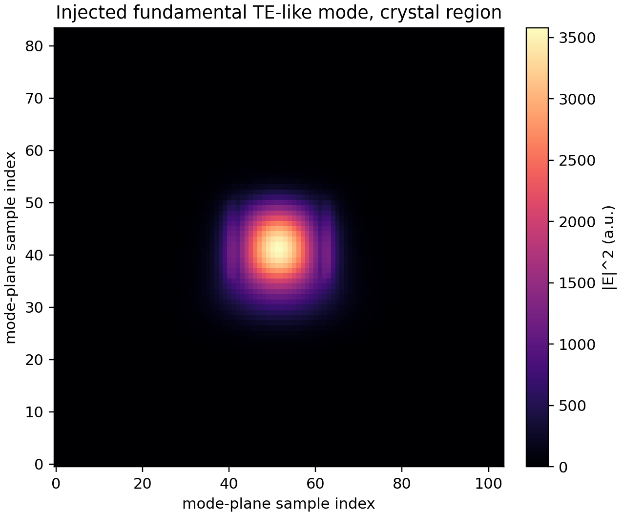 injected_mode_profile