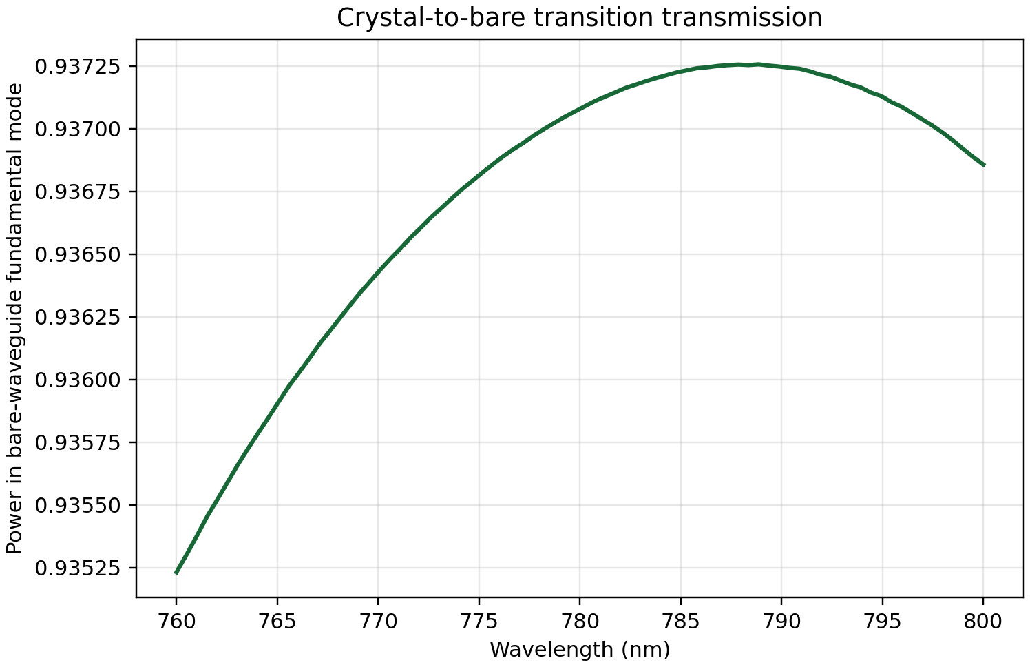 transmission_vs_wavelength