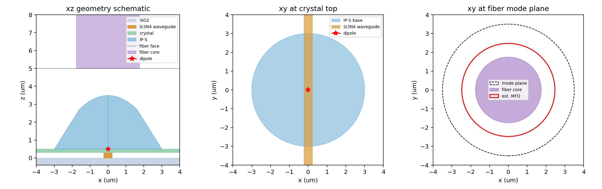 Permittivity geometry plots