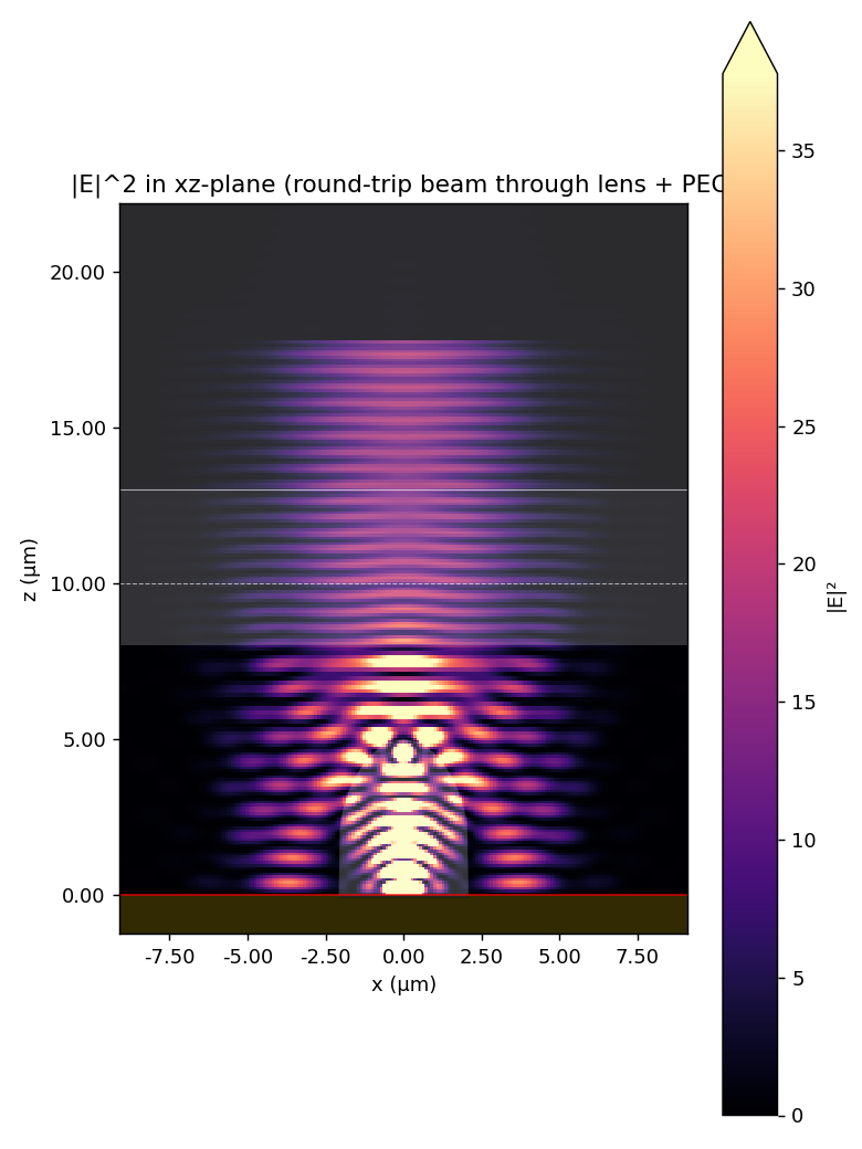 |E|^2 in xz
