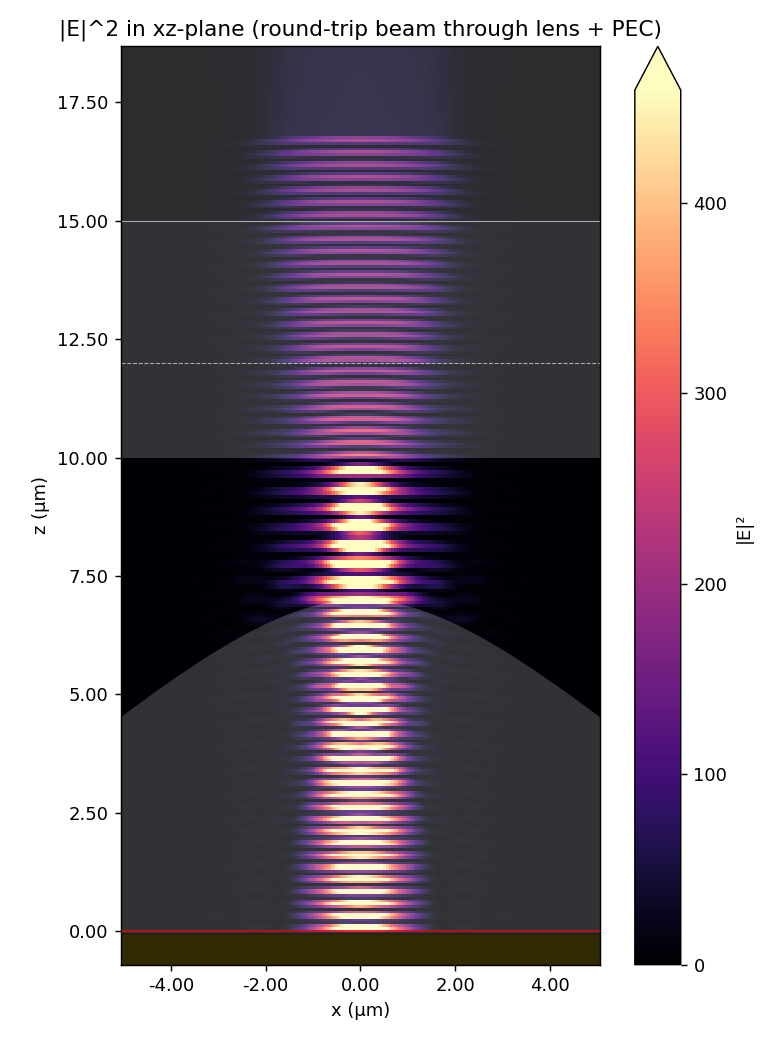 |E|^2 in xz