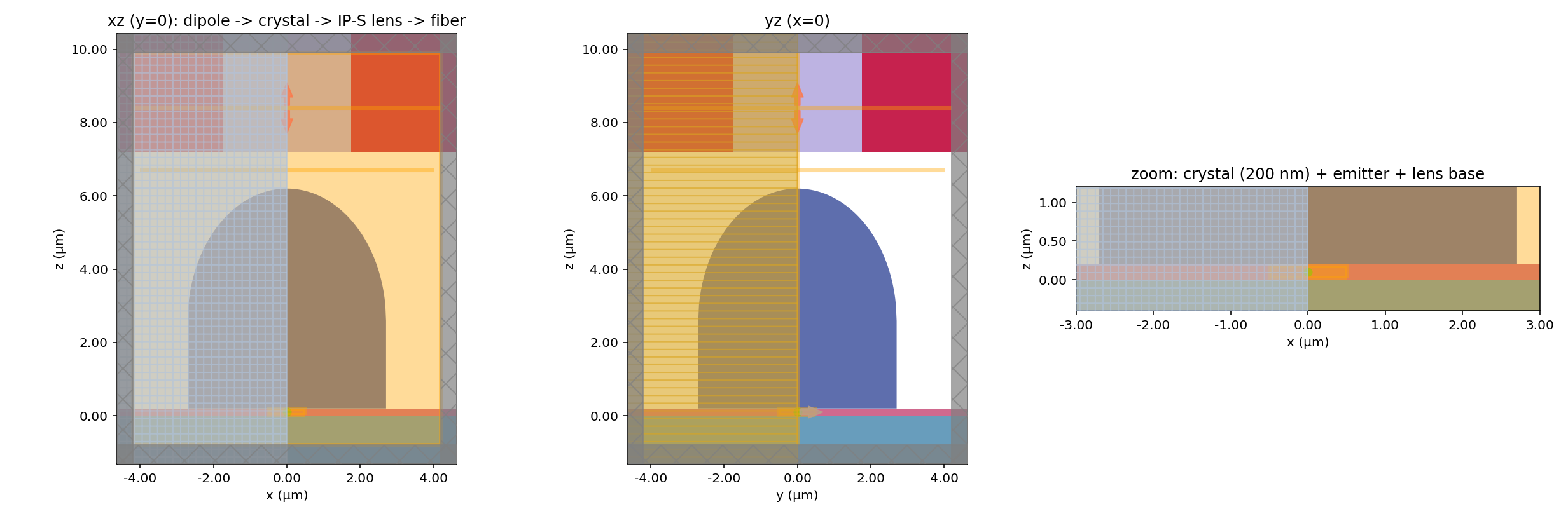 Lens FDTD geometry