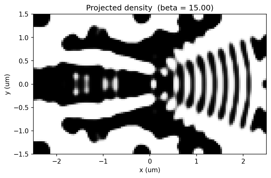 density iter 29