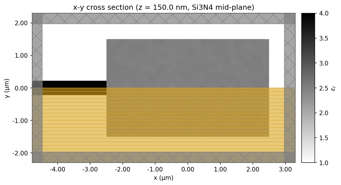 x-y (Si3N4 mid-plane)
